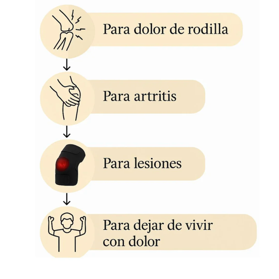 ThermaCalm Pro™ Calor, confort y libertad de movimiento. + Liberador de Presion Pro GRATIS🎁